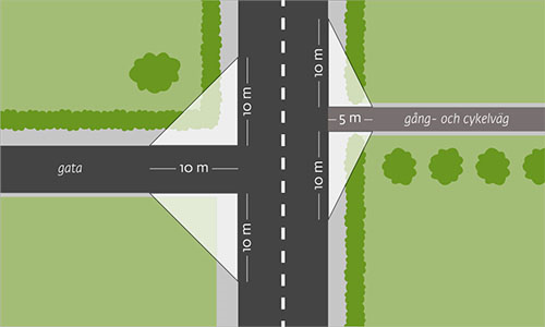 Illustration i perspektiv uppifrån, föreställande en hörntomt vid gata med en sikt-triangel som sträcker sig 10 meter åt vardera hållet.